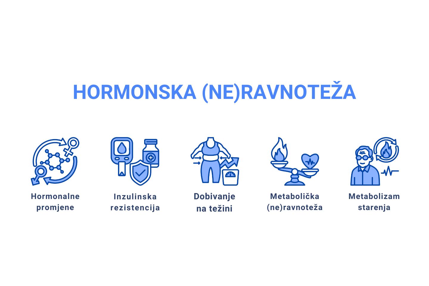Ilustrativni prikaz koncepta hormonalne (ne)ravnoteže.