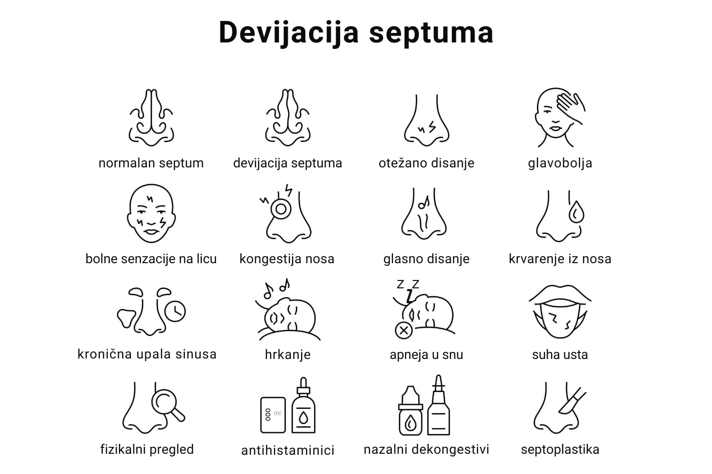 Devijacija septuma - karakteristike