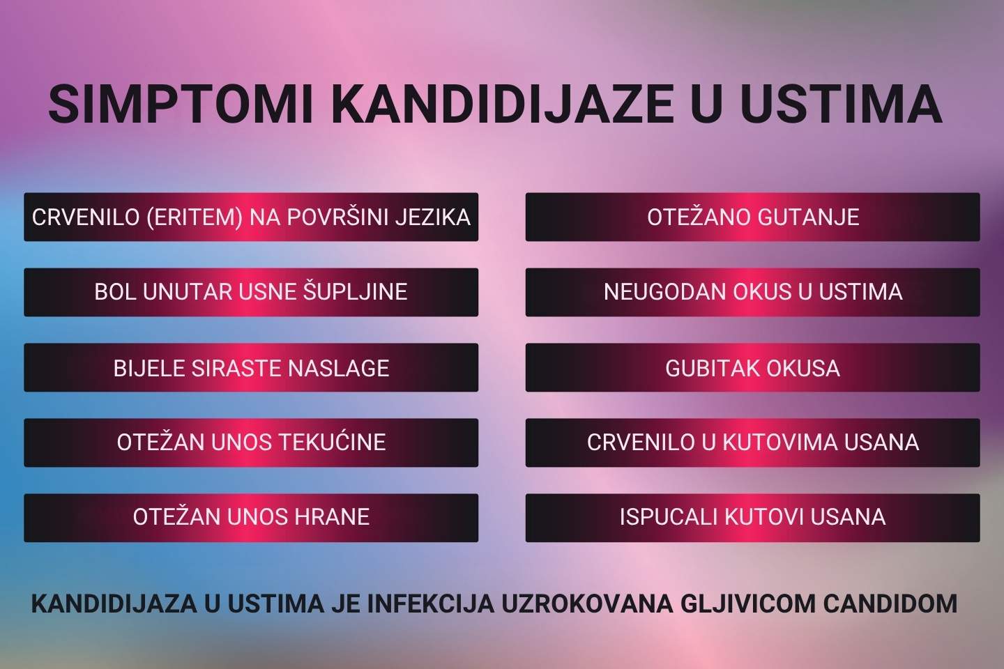 Prikaz simptoma kandidijaze u ustima.
